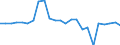 Financial source: Total / Unit of measure: Million euro (at constant 2021 prices) / Geopolitical entity (reporting): Greece