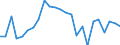 Financial source: Total / Unit of measure: Million euro (at constant 2021 prices) / Geopolitical entity (reporting): France