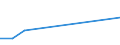 Financial source: Total / Unit of measure: Million euro (at constant 2021 prices) / Geopolitical entity (reporting): Croatia