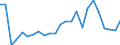 Financial source: Total / Unit of measure: Million euro (at constant 2021 prices) / Geopolitical entity (reporting): Italy