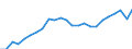 Financial source: Total / Unit of measure: Million euro (at constant 2021 prices) / Geopolitical entity (reporting): Luxembourg