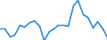 Financial source: Total / Unit of measure: Million euro (at constant 2021 prices) / Geopolitical entity (reporting): Netherlands