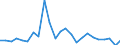 Financial source: Total / Unit of measure: Million euro (at constant 2021 prices) / Geopolitical entity (reporting): Austria