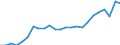 Financial source: Total / Unit of measure: Million euro (at constant 2021 prices) / Geopolitical entity (reporting): Slovakia
