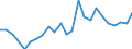 Financial source: Total / Unit of measure: Million euro (at constant 2021 prices) / Geopolitical entity (reporting): Sweden