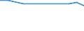 Financial source: Total / Unit of measure: Million euro (at constant 2021 prices) / Geopolitical entity (reporting): Liechtenstein
