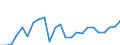 Financial source: Total / Unit of measure: Million euro (at constant 2021 prices) / Geopolitical entity (reporting): Norway