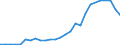 Financial source: Total / Unit of measure: Million euro at constant prices / Geopolitical entity (reporting): Türkiye