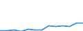Financial source: Official development assistance / Unit of measure: Million euro (at constant 2021 prices) / Geopolitical entity (reporting): Bulgaria
