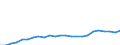 Financial source: Official development assistance / Unit of measure: Million euro (at constant 2021 prices) / Geopolitical entity (reporting): Czechia
