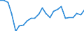 Financial source: Official development assistance / Unit of measure: Million euro (at constant 2021 prices) / Geopolitical entity (reporting): Denmark