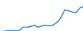 Financial source: Official development assistance / Unit of measure: Million euro (at constant 2021 prices) / Geopolitical entity (reporting): Germany