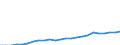 Financial source: Official development assistance / Unit of measure: Million euro (at constant 2021 prices) / Geopolitical entity (reporting): Estonia