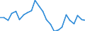 Financial source: Official development assistance / Unit of measure: Million euro (at constant 2021 prices) / Geopolitical entity (reporting): Greece
