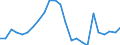 Financial source: Official development assistance / Unit of measure: Million euro (at constant 2021 prices) / Geopolitical entity (reporting): Spain
