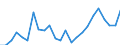 Financial source: Official development assistance / Unit of measure: Million euro (at constant 2021 prices) / Geopolitical entity (reporting): Italy