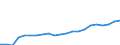 Financial source: Official development assistance / Unit of measure: Million euro (at constant 2021 prices) / Geopolitical entity (reporting): Latvia