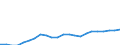 Financial source: Official development assistance / Unit of measure: Million euro (at constant 2021 prices) / Geopolitical entity (reporting): Lithuania