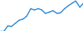 Financial source: Official development assistance / Unit of measure: Million euro (at constant 2021 prices) / Geopolitical entity (reporting): Luxembourg