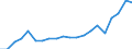 Financial source: Official development assistance / Unit of measure: Million euro (at constant 2021 prices) / Geopolitical entity (reporting): Hungary