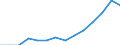 Financial source: Official development assistance / Unit of measure: Million euro (at constant 2021 prices) / Geopolitical entity (reporting): Malta