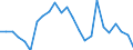 Financial source: Official development assistance / Unit of measure: Million euro (at constant 2021 prices) / Geopolitical entity (reporting): Netherlands