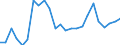 Financial source: Official development assistance / Unit of measure: Million euro (at constant 2021 prices) / Geopolitical entity (reporting): Austria