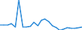 Financial source: Official development assistance / Unit of measure: Million euro (at constant 2021 prices) / Geopolitical entity (reporting): Portugal