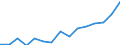 Financial source: Official development assistance / Unit of measure: Million euro (at constant 2021 prices) / Geopolitical entity (reporting): Romania