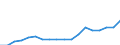 Financial source: Official development assistance / Unit of measure: Million euro (at constant 2021 prices) / Geopolitical entity (reporting): Slovenia