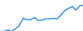 Financial source: Official development assistance / Unit of measure: Million euro (at constant 2021 prices) / Geopolitical entity (reporting): Slovakia