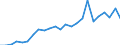 Financial source: Official development assistance / Unit of measure: Million euro (at constant 2021 prices) / Geopolitical entity (reporting): Sweden