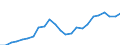 Financial source: Official development assistance / Unit of measure: Million euro (at constant 2021 prices) / Geopolitical entity (reporting): Iceland