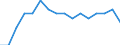Financial source: Official development assistance / Unit of measure: Million euro (at constant 2021 prices) / Geopolitical entity (reporting): Liechtenstein