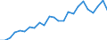 Financial source: Official development assistance / Unit of measure: Million euro (at constant 2021 prices) / Geopolitical entity (reporting): Norway