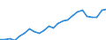 Financial source: Official development assistance / Unit of measure: Million euro (at constant 2021 prices) / Geopolitical entity (reporting): Switzerland