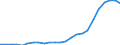 Financial source: Official development assistance / Unit of measure: Million euro (at constant 2021 prices) / Geopolitical entity (reporting): Türkiye