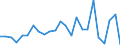 Financial source: Grants by non-governmental organisations / Unit of measure: Million euro (at constant 2021 prices) / Geopolitical entity (reporting): European Union - 27 countries (from 2020)