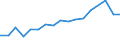 Financial source: Grants by non-governmental organisations / Unit of measure: Million euro (at constant 2021 prices) / Geopolitical entity (reporting): Belgium