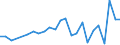 Financial source: Grants by non-governmental organisations / Unit of measure: Million euro (at constant 2021 prices) / Geopolitical entity (reporting): Denmark