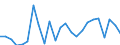 Financial source: Grants by non-governmental organisations / Unit of measure: Million euro (at constant 2021 prices) / Geopolitical entity (reporting): Germany