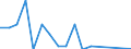 Financial source: Grants by non-governmental organisations / Unit of measure: Million euro (at constant 2021 prices) / Geopolitical entity (reporting): Greece