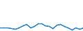 Financial source: Grants by non-governmental organisations / Unit of measure: Million euro (at constant 2021 prices) / Geopolitical entity (reporting): Italy