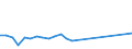 Financial source: Grants by non-governmental organisations / Unit of measure: Million euro (at constant 2021 prices) / Geopolitical entity (reporting): Luxembourg