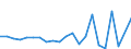 Financial source: Grants by non-governmental organisations / Unit of measure: Million euro (at constant 2021 prices) / Geopolitical entity (reporting): Netherlands