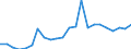 Financial source: Grants by non-governmental organisations / Unit of measure: Million euro (at constant 2021 prices) / Geopolitical entity (reporting): Austria