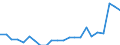 Financial source: Grants by non-governmental organisations / Unit of measure: Million euro (at constant 2021 prices) / Geopolitical entity (reporting): Portugal