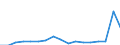 Financial source: Grants by non-governmental organisations / Unit of measure: Million euro (at constant 2021 prices) / Geopolitical entity (reporting): Finland