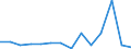 Financial source: Grants by non-governmental organisations / Unit of measure: Million euro (at constant 2021 prices) / Geopolitical entity (reporting): Sweden