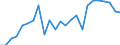 Financial source: Grants by non-governmental organisations / Unit of measure: Million euro (at constant 2021 prices) / Geopolitical entity (reporting): Switzerland
